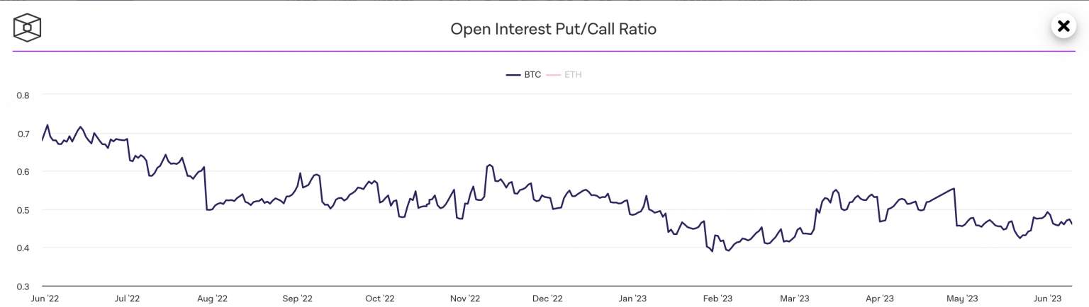 Giá Coin hôm nay 12/06: Bitcoin đóng tuần trong sắc đỏ bên dưới $ 26.000, altcoin hồi phục nhẹ khi trader chờ đợi dữ liệu lạm phát mới nhất và cuộc họp chính sách của Fed