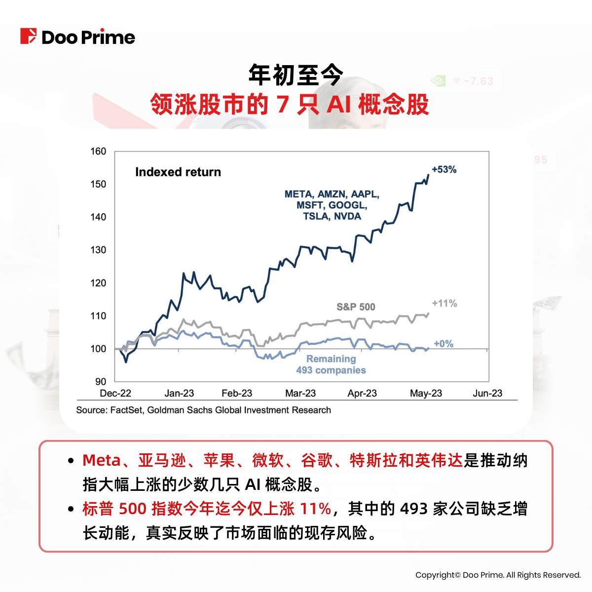实用教程 | 美联储越鹰 AI 概念股越热，探究股市一反常态的真相