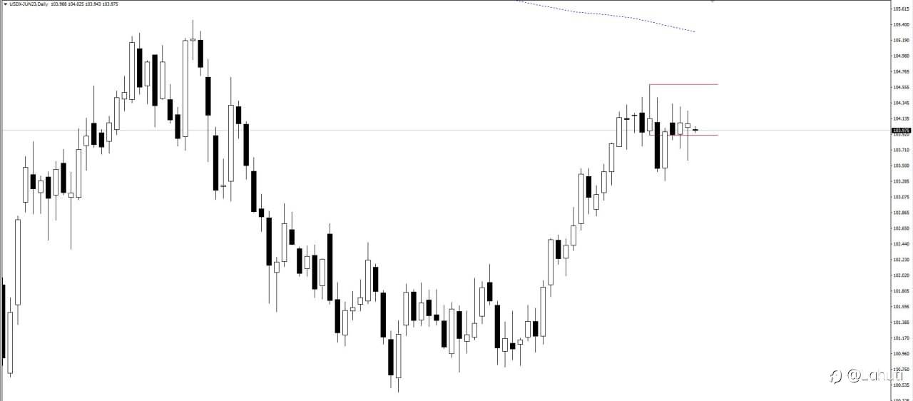 NHẬN ĐỊNH USD 8/6/23