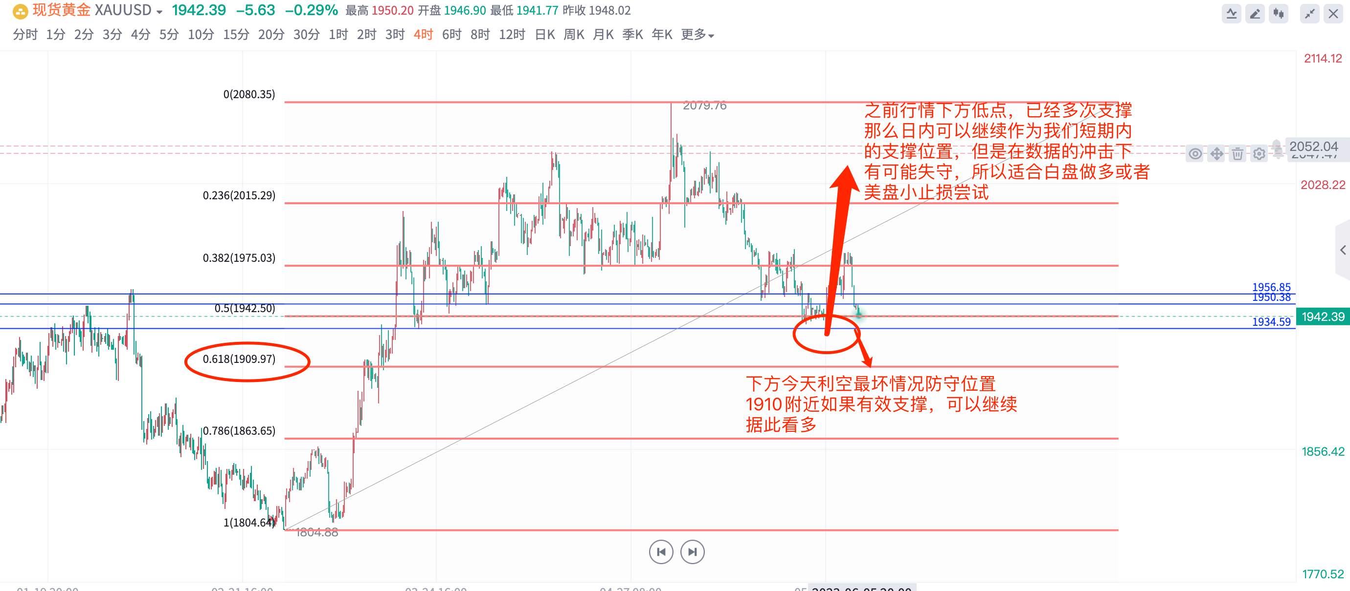 非农就业火热，对于今晚的数据有何影响