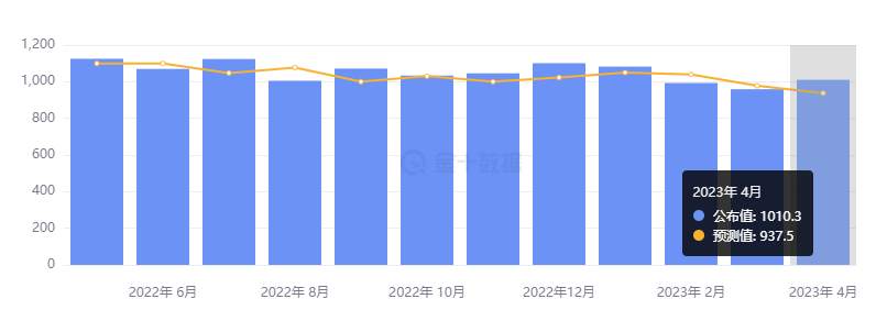 行业动态 | 通胀放缓但顽固，美联储官员主张“鹰派暂停”