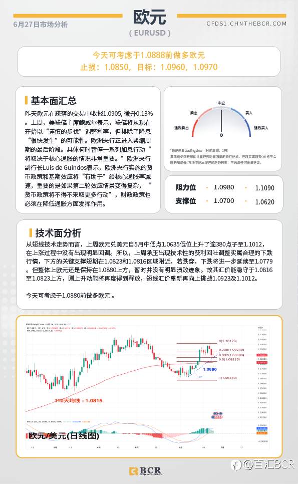 BCR每日早评及分析-2023年6月27日