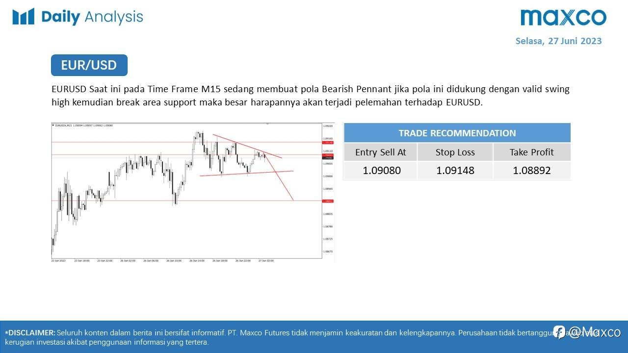 Maxco Daily News – 27 Juni 2023