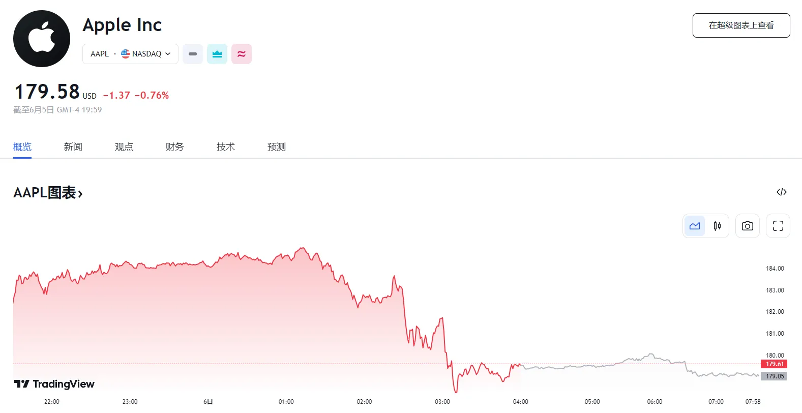 行业动态 | 苹果重磅发布首款 MR 设备，股价一度创历史新高