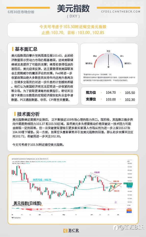 BCR每日早评及分析-2023年6月30日
