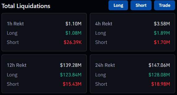 Bitcoin giảm 1.000 giá khi FED giữ nguyên lãi suất