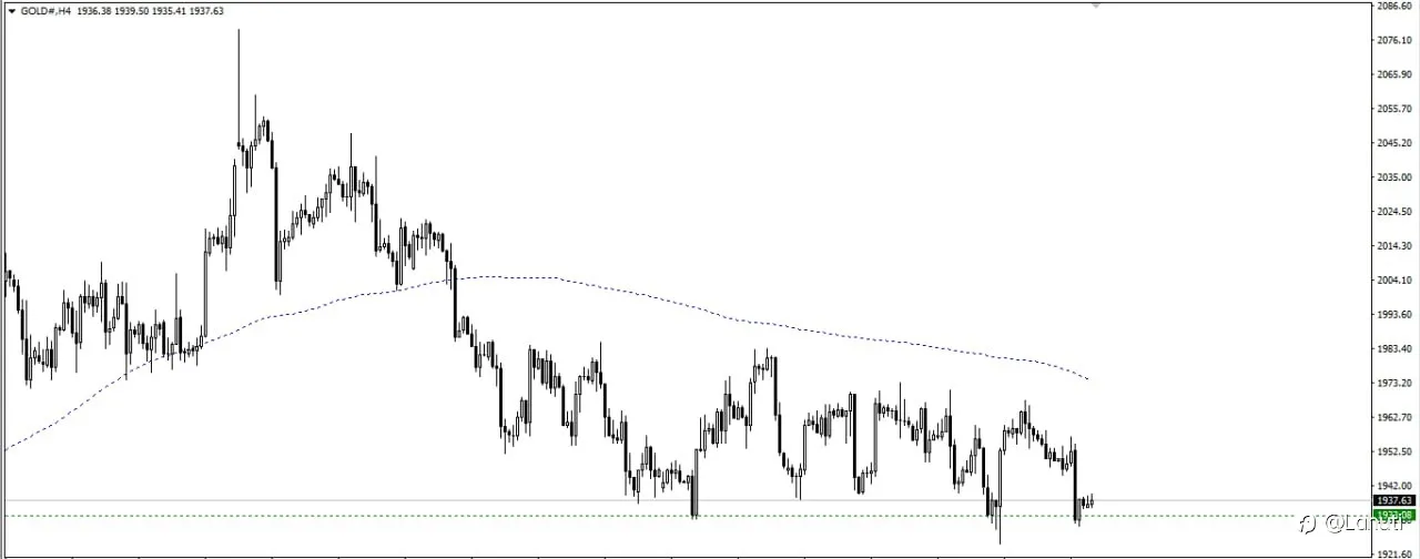 PLAN GOLD & OIL 21/6/23