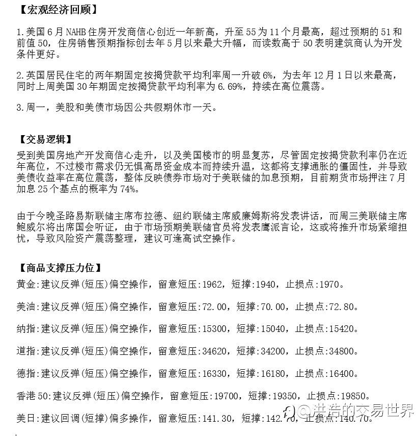 2023年6月20日低调哥的洪观大势