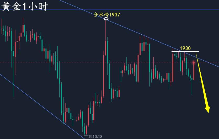 万锦晟6.27最新黄金走势分析，黄金弱势横盘反弹继续空！