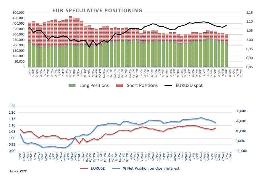 Áp Lực Điều Chỉnh Đẩy EUR/USD Đi Xuống