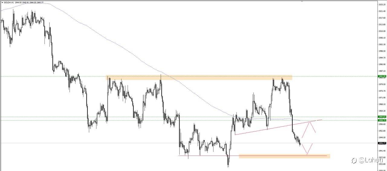 NHẬN ĐỊNH GOLD NGÀY 5/6