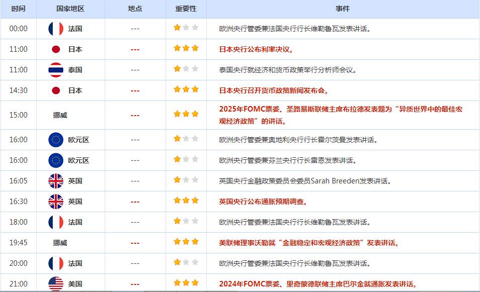 CWG资讯：欧洲央行鹰派加息，导致美元大幅下跌，黄金从三个月低点反弹