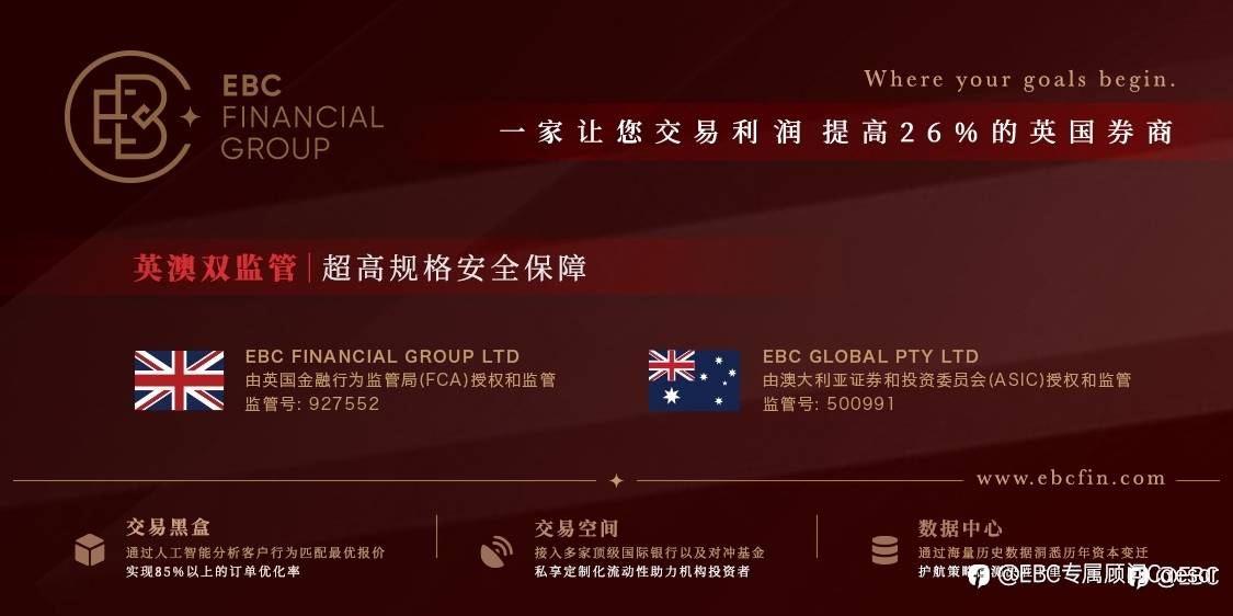 EBC Group：优享免息延长，极低成本把握交易机遇