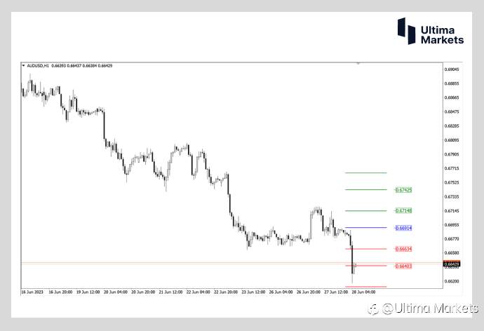 Ultima Markets：【行情分析】通胀终得控制，澳联储加息步伐或放缓，澳元短期面临抛售