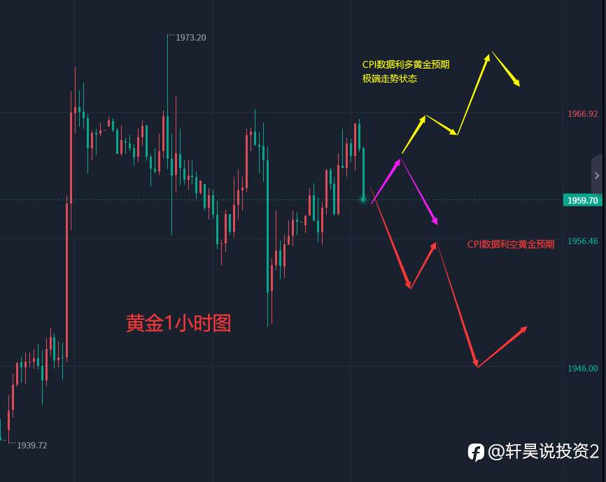 张轩昊:6.13晚盘外汇、黄金、原油分析策略
