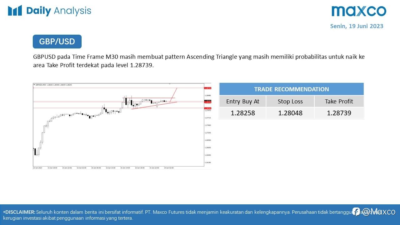 Maxco Daily News – 19 Juni 2023