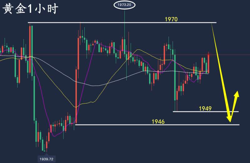 万锦晟6.13黄金走势分析，晚间CPI黄金或将冲高回落！