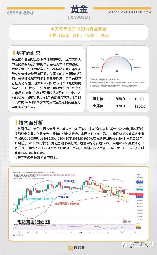 BCR每日早评及分析-2023年6月5日