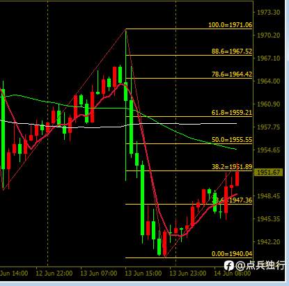 利率决议黄金将何去何从