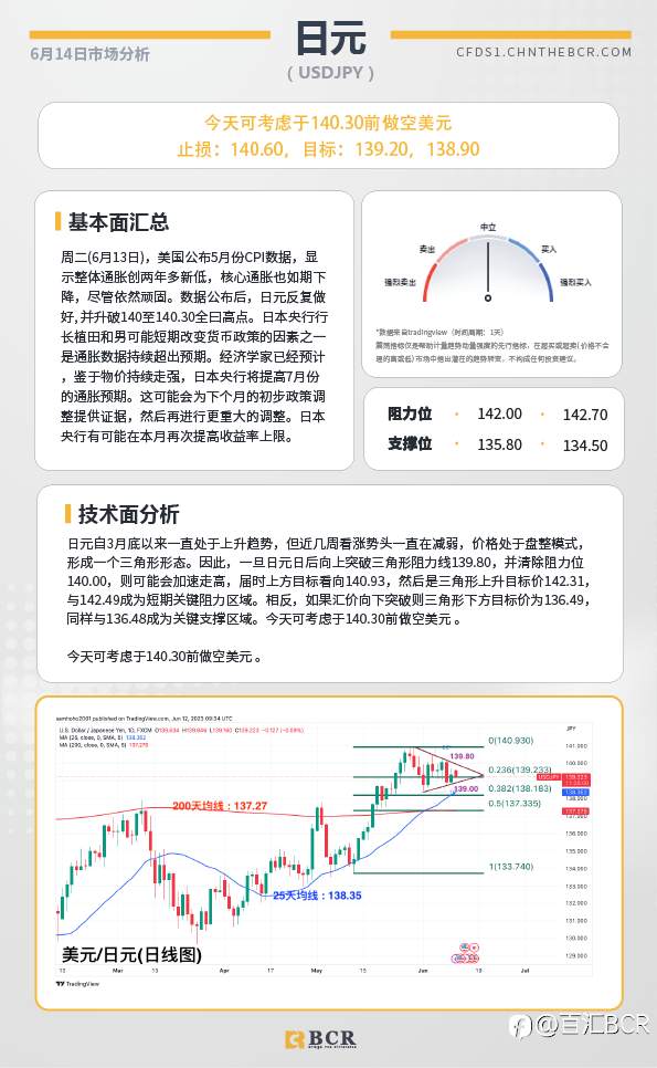 BCR每日早评及分析-2023年6月14日