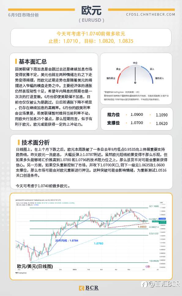 BCR每日早评及分析-2023年6月9日
