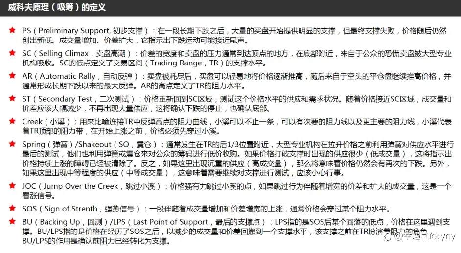 用利润稀释风险