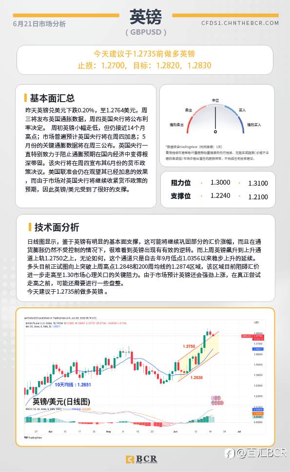 BCR每日早评及分析-2023年6月21日