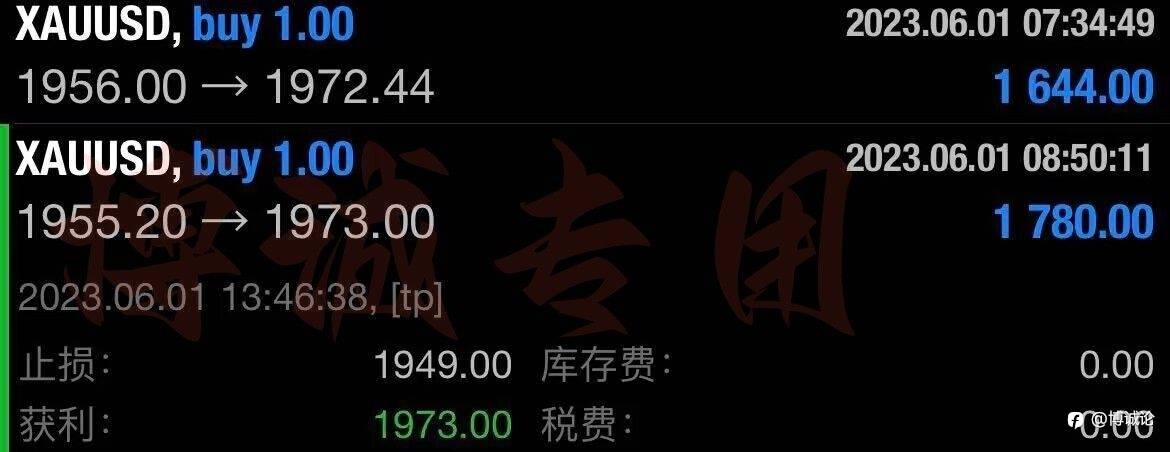 博诚:黄金震荡偏强运行 今晚非农如何应对?最新走势分析