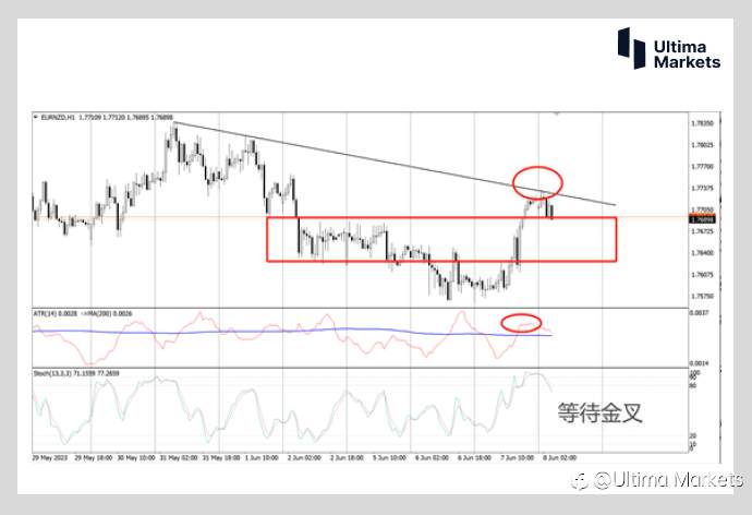 Ultima Markets: 【行情分析】两国央行货币政策短暂差异 相应货币或存在交易机会