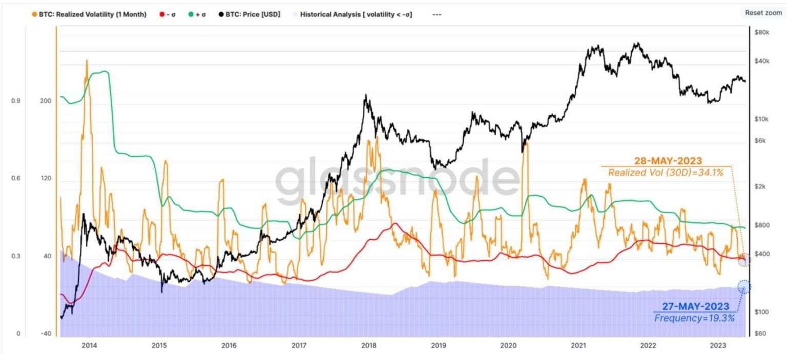 Hành Động Giá Bitcoin Sắp Có Động Thái Quyết Định