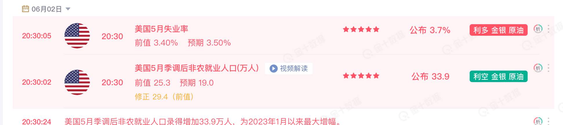 非农就业火热，对于今晚的数据有何影响