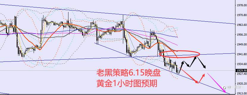 老黑策略:6.15晚盘外汇、黄金、原油分析策略