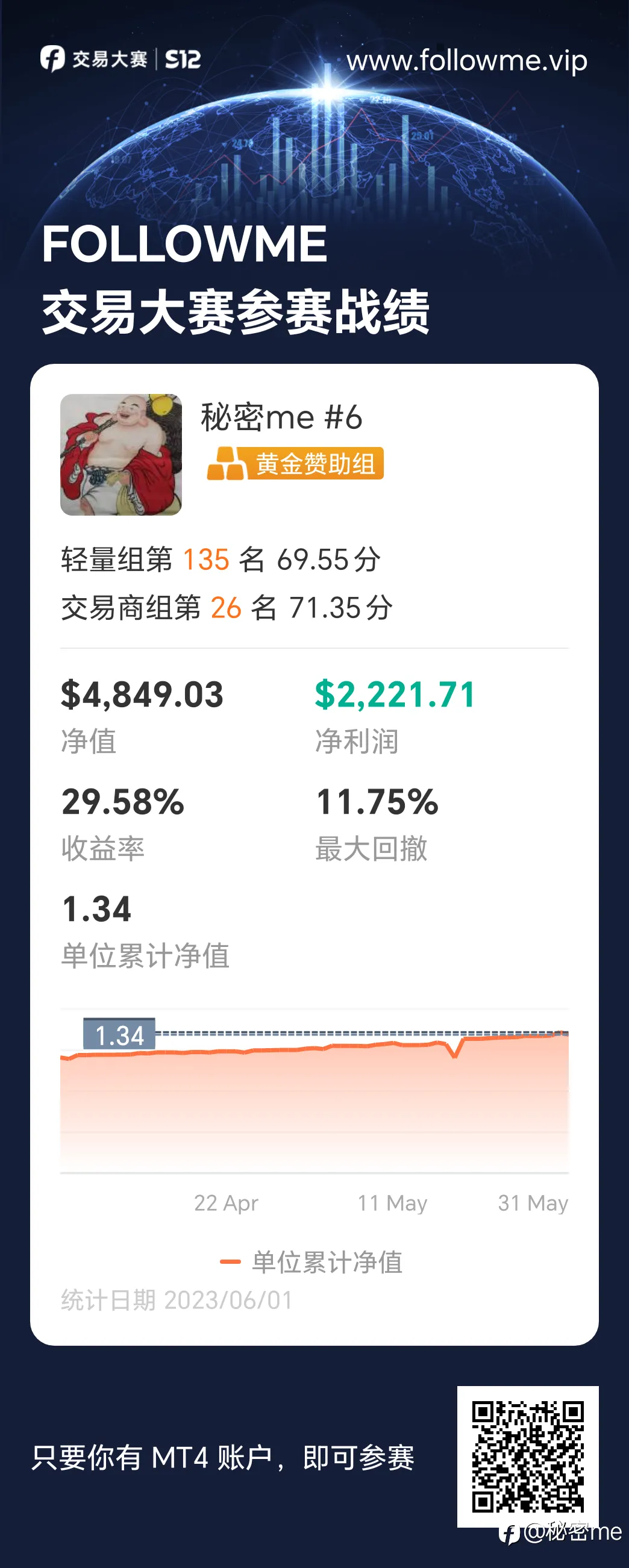 feed image
