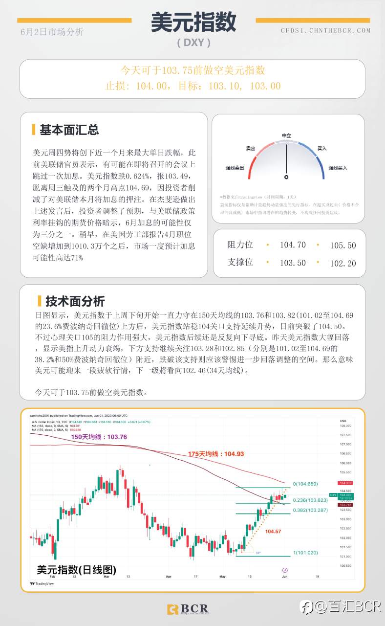 BCR每日早评及分析-2023年6月2日