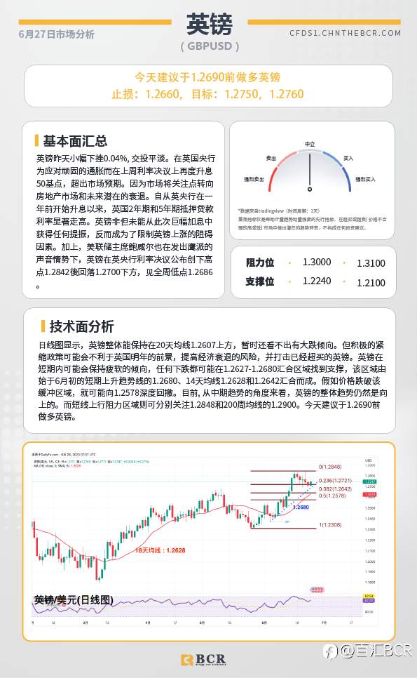 BCR每日早评及分析-2023年6月27日