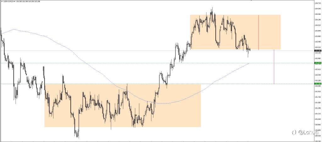 PLAN USD 14/6/23