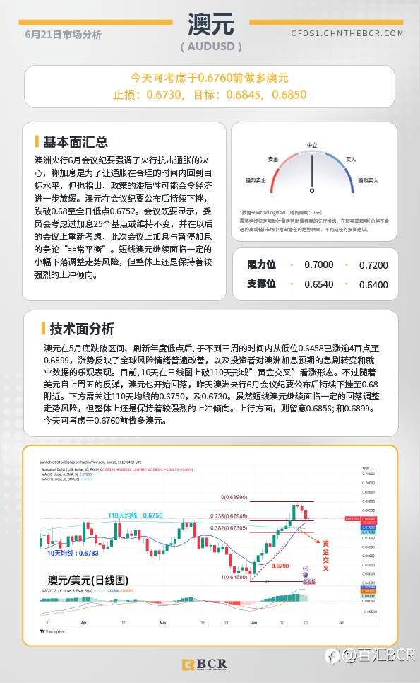 BCR每日早评及分析-2023年6月21日