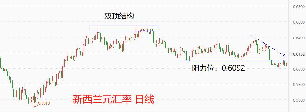 ATFX环球汇市：美指微幅波动，新西兰元却大幅贬值