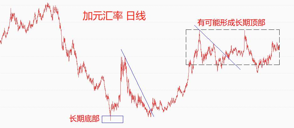ATFX环球汇市：靓丽非农提振美指，日元大贬值而加元相对坚挺