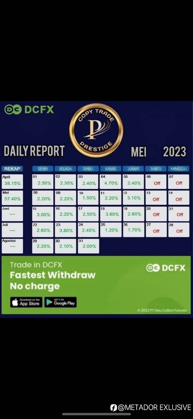 COPYTRADE PRESTIGE MEI 2023