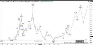 $MARA: Marathon Digital Holdings Started New Bullish Cycle