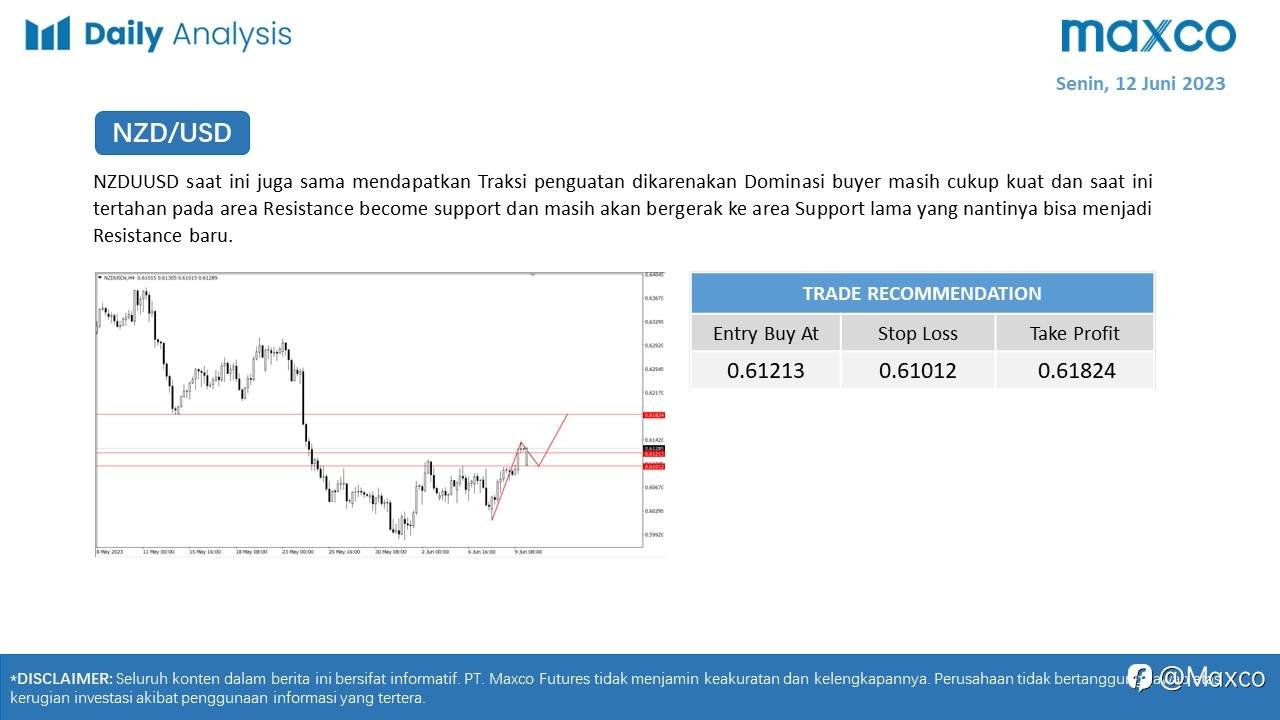 Maxco Daily News – 12 Juni 2023