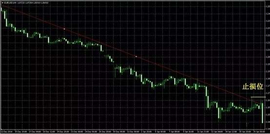 |XM| 交易中各种止损方法及优缺点(详解)