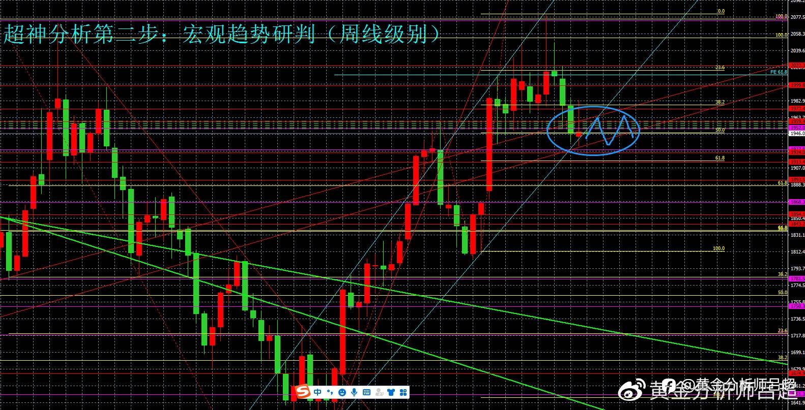 ​（黄金分析师吕超）金市骤然变脸，短期空头仍占优势
