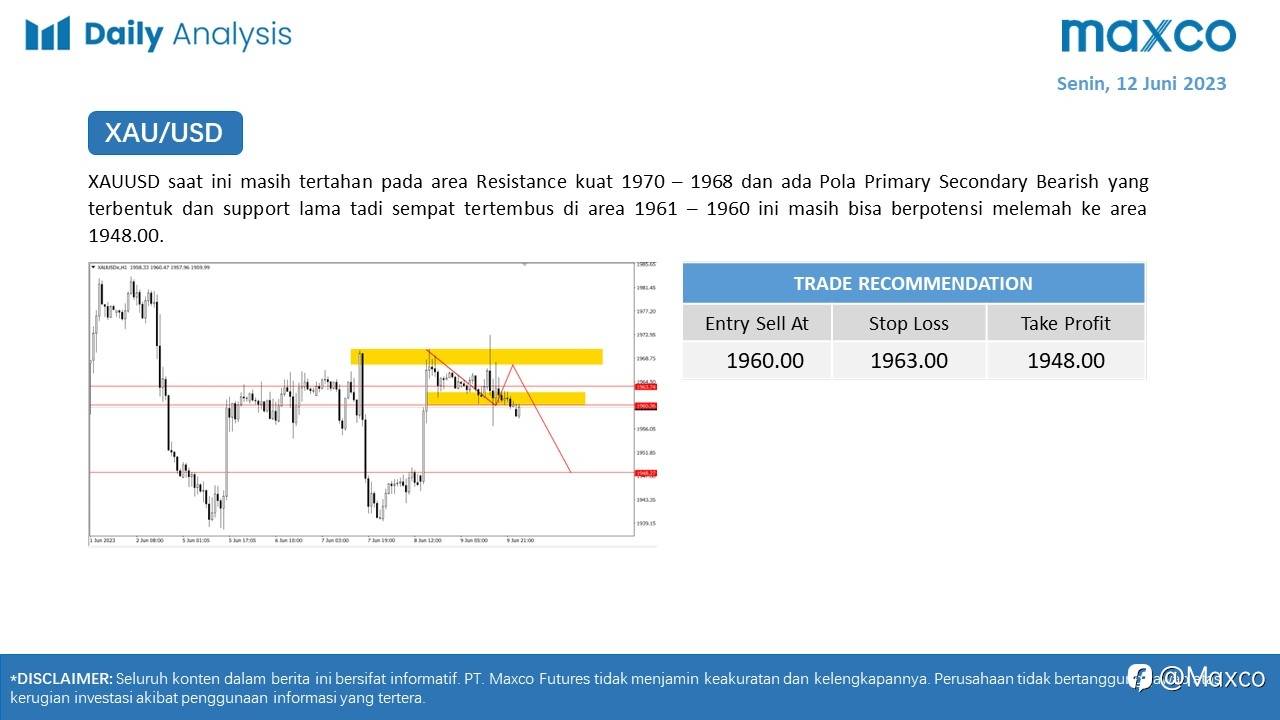 Maxco Daily News – 12 Juni 2023