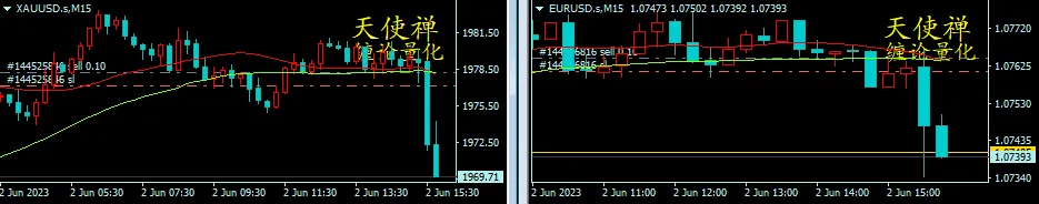 本周黄金行情复盘（2023 5.29~6.3）
