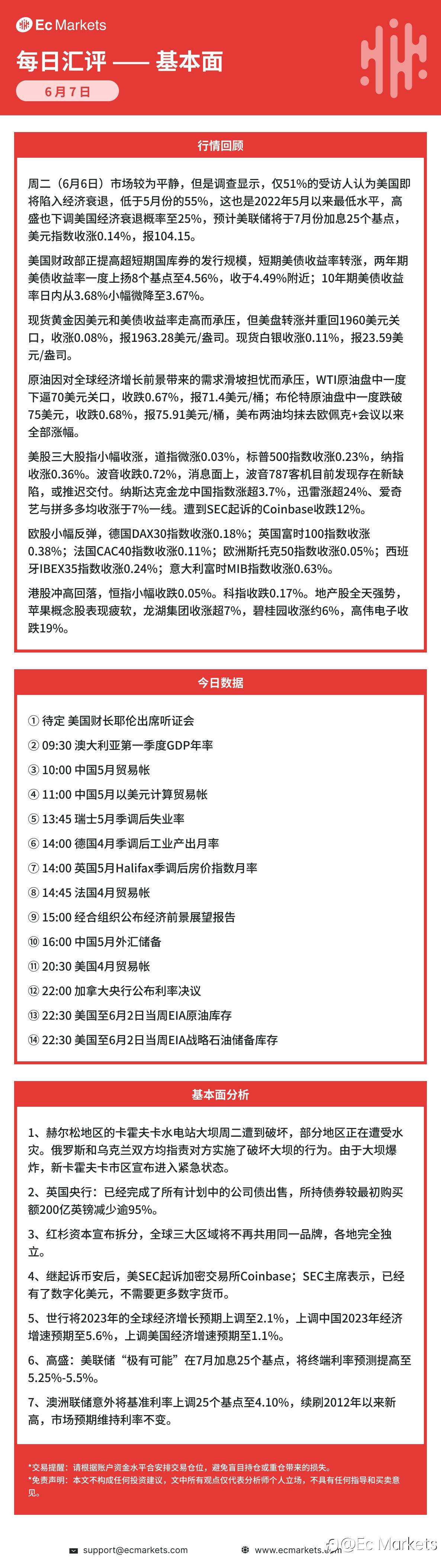 Ec Markets每日行情分析6月7日