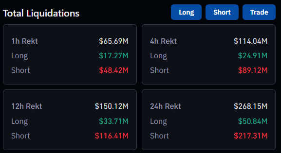 Bitcoin tăng thẳng đứng 30.300 USD lần đầu tiên kể từ tháng 4