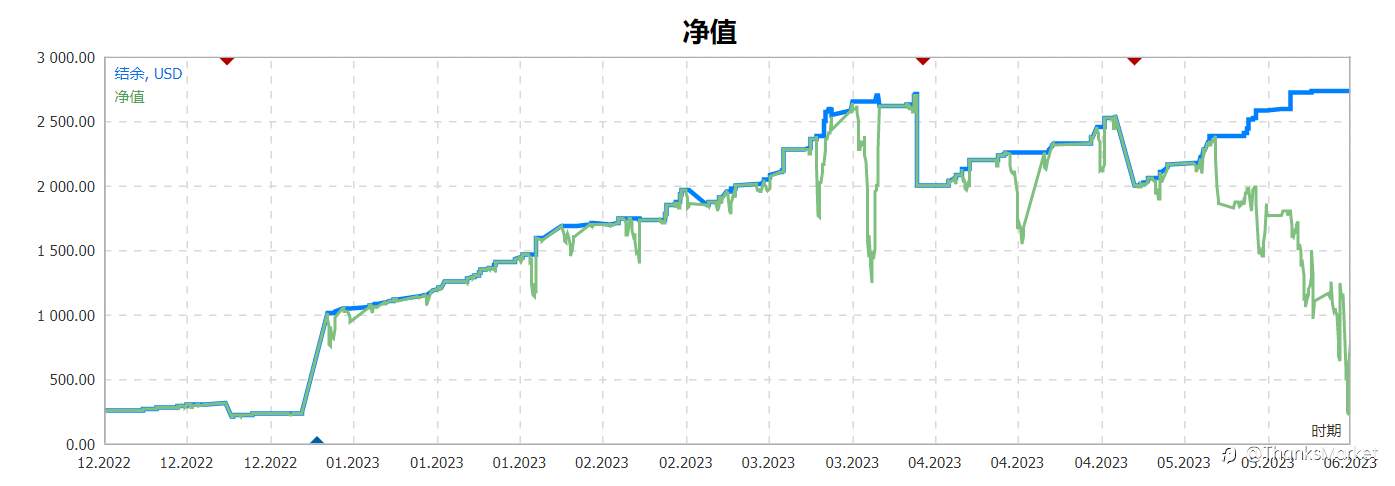 如何避免信号的大坑?