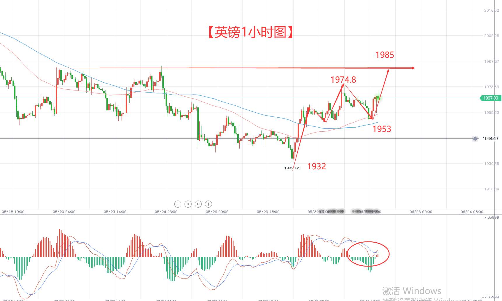 小非农数据利空？ 但黄金就要下跌？